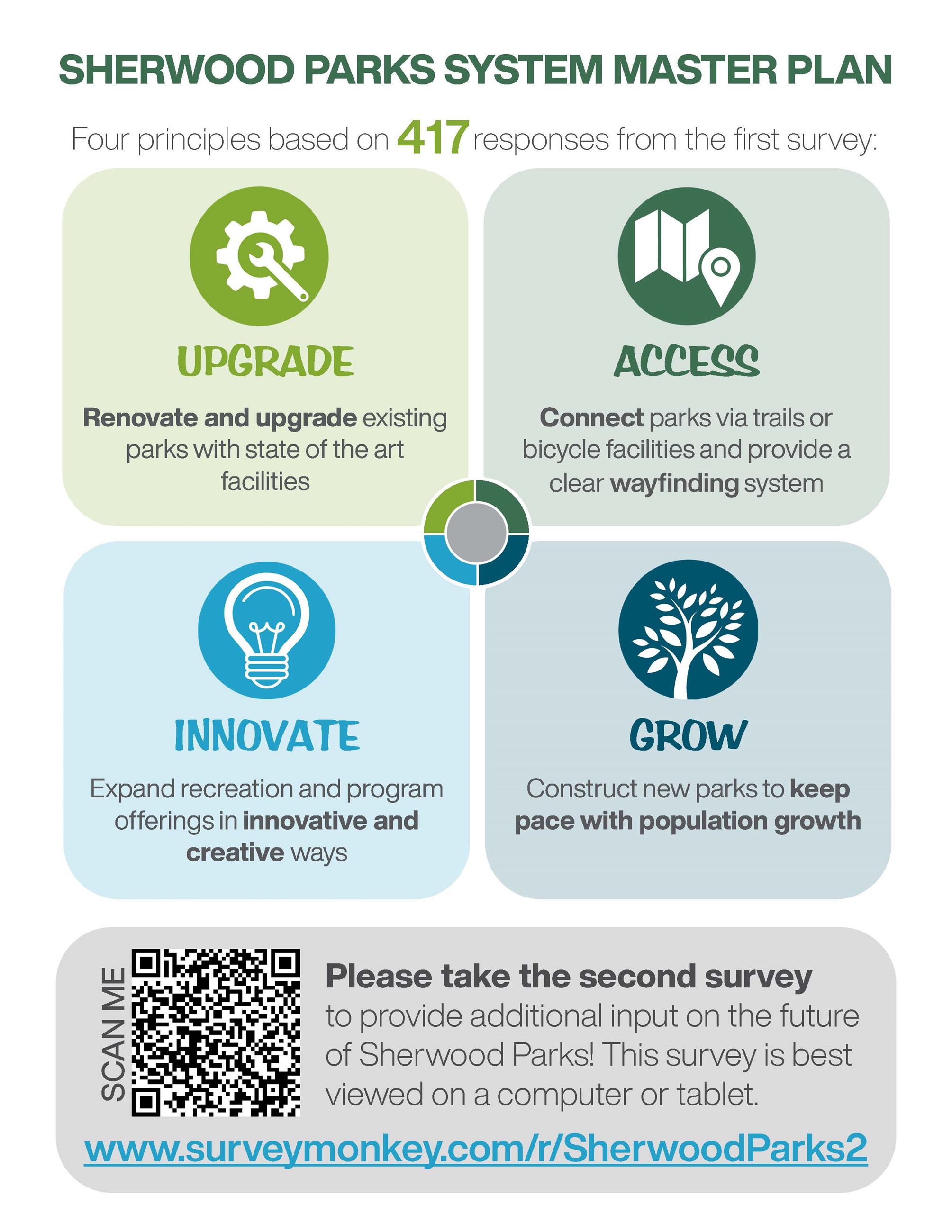 Sherwood Parks Survey 2 Flier